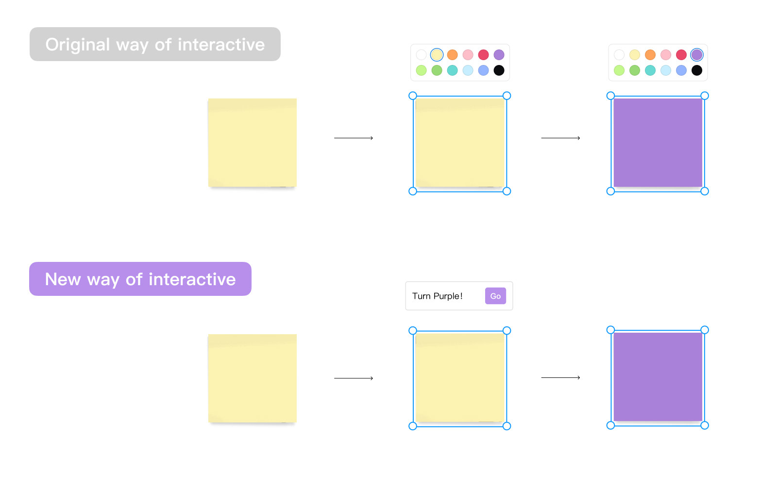 Fabrie AI workflow
