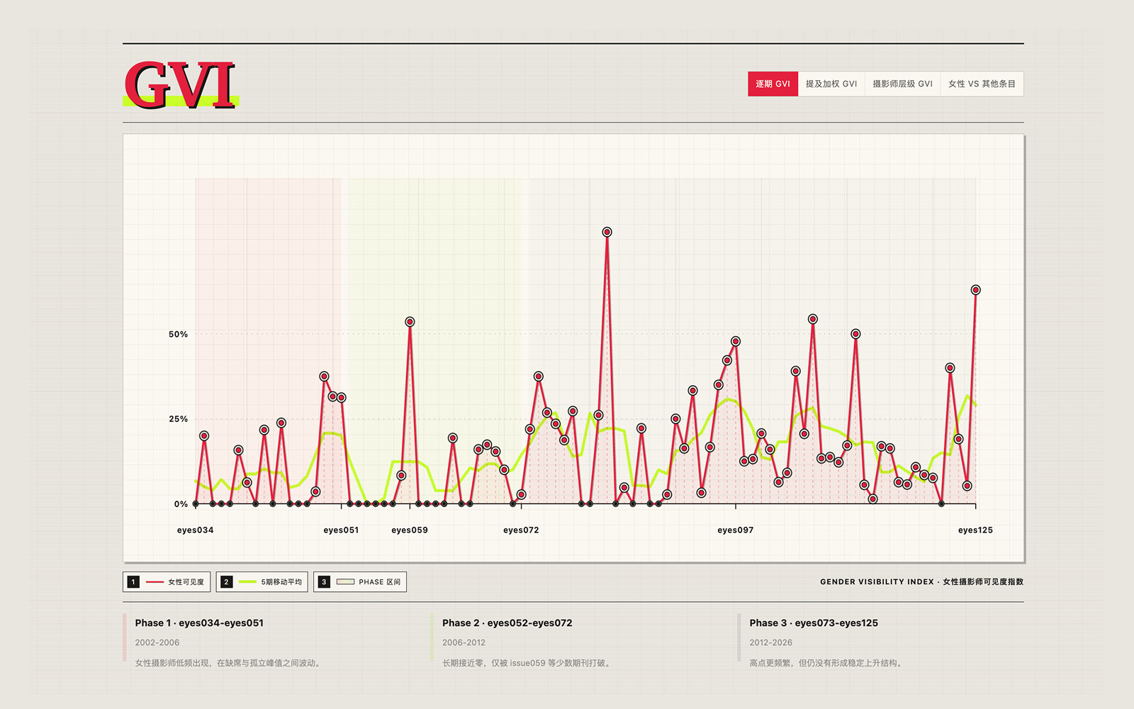 GVI visualization detail